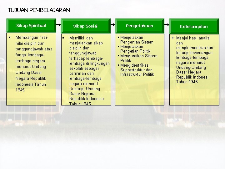 TUJUAN PEMBELAJARAN Sikap Spiritual § Membangun nilai disiplin dan tanggungjawab atas fungsi lembaga negara