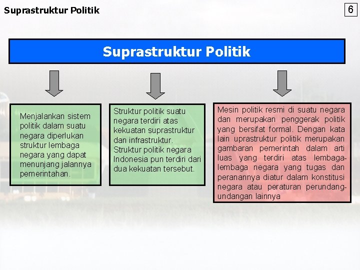 6 Suprastruktur Politik Menjalankan sistem politik dalam suatu negara diperlukan struktur lembaga negara yang