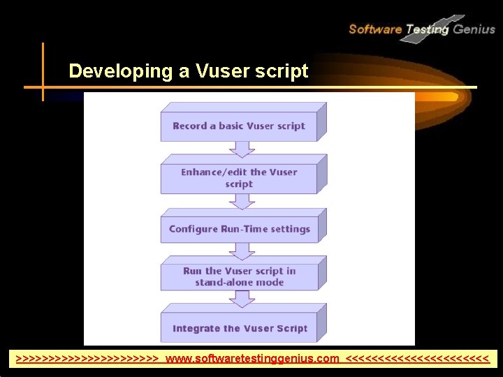 Developing a Vuser script >>>>>>>>>>> www. softwaretestinggenius. com <<<<<<<<<<< 