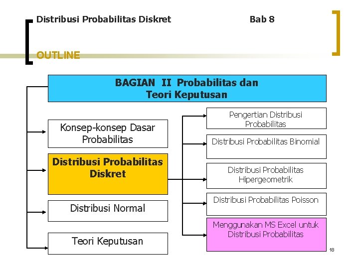 Distribusi Probabilitas Diskret Bab 8 OUTLINE BAGIAN II Probabilitas dan Teori Keputusan Konsep-konsep Dasar