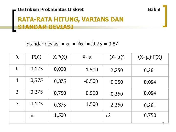 Distribusi Probabilitas Diskret Bab 8 RATA-RATA HITUNG, VARIANS DAN STANDAR DEVIASI Standar deviasi =