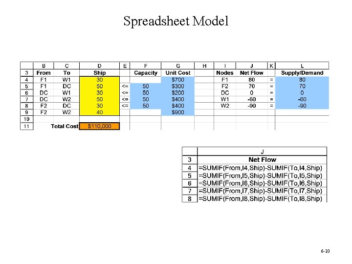 Spreadsheet Model 6 -10 