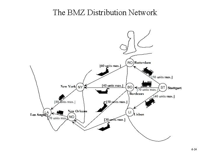 The BMZ Distribution Network 6 -14 