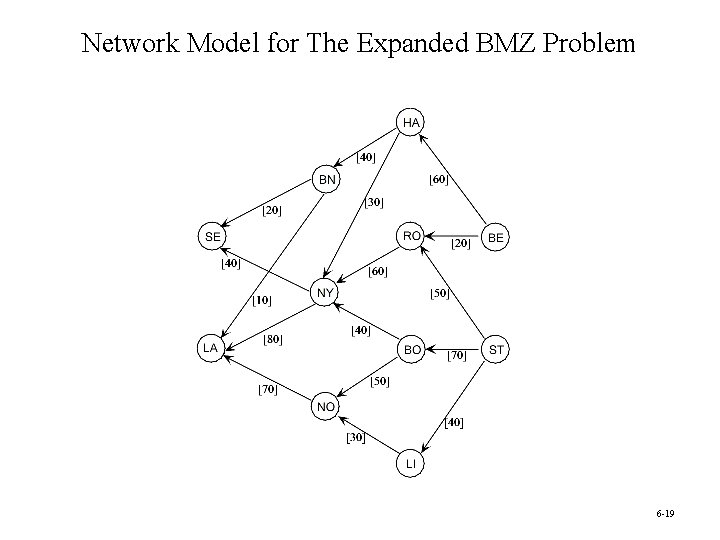 Network Model for The Expanded BMZ Problem 6 -19 