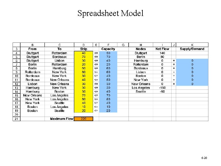 Spreadsheet Model 6 -20 