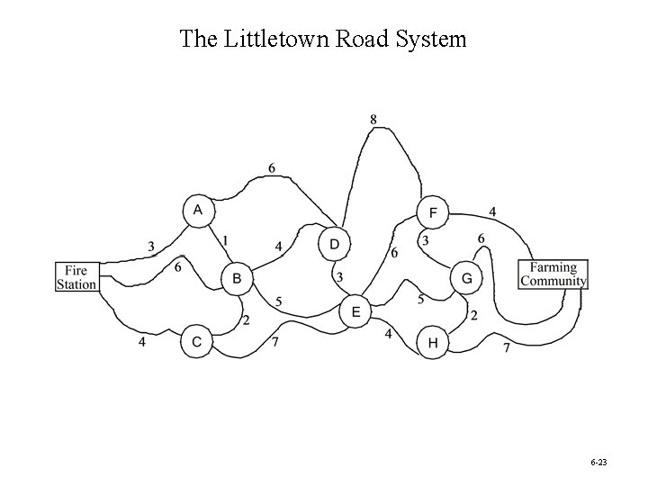 The Littletown Road System 6 -23 