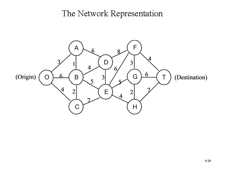 The Network Representation 6 -24 