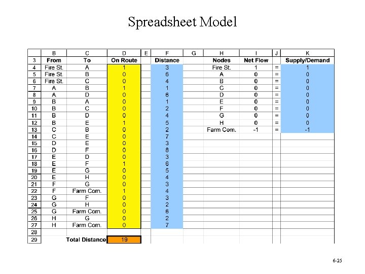 Spreadsheet Model 6 -25 