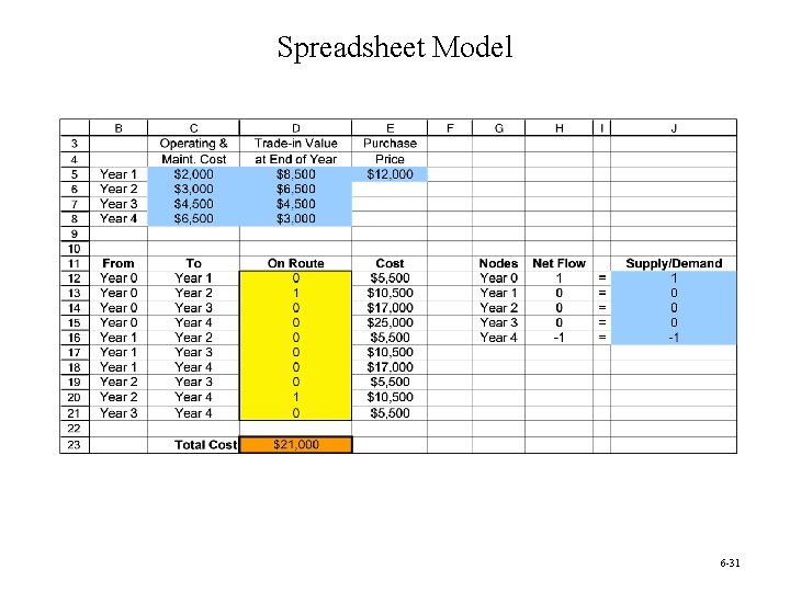 Spreadsheet Model 6 -31 