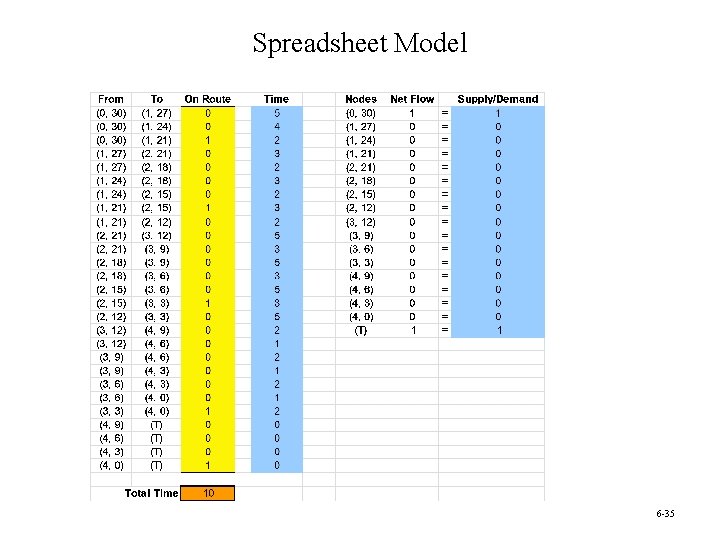 Spreadsheet Model 6 -35 