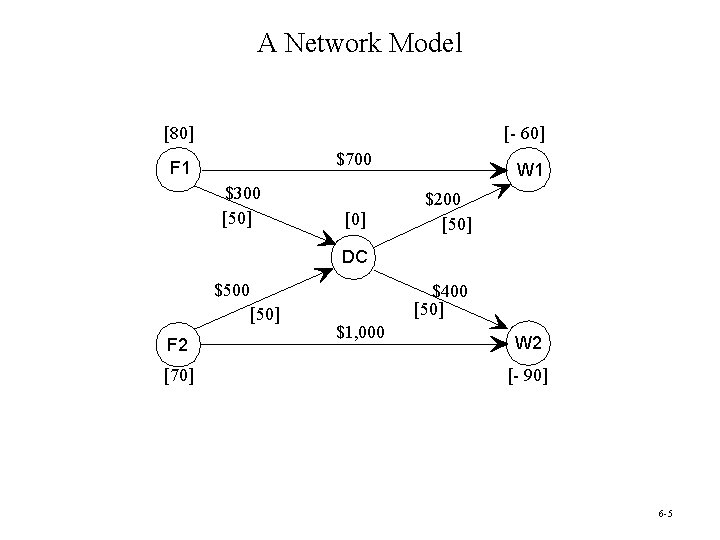 A Network Model [80] [- 60] $700 F 1 $300 [50] [0] W 1