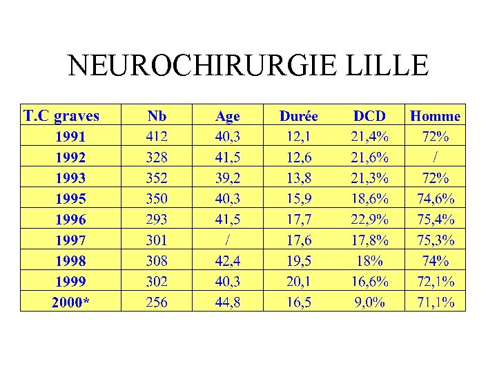 NEUROCHIRURGIE LILLE 
