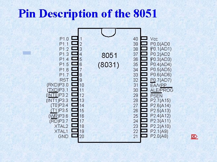 Pin Description of the 8051 P 1. 0 P 1. 1 P 1. 2