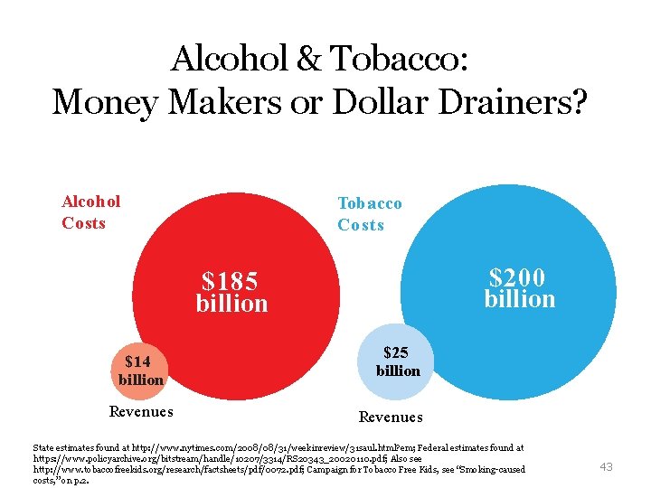Alcohol & Tobacco: Money Makers or Dollar Drainers? Alcohol Costs Tobacco Costs $200 billion