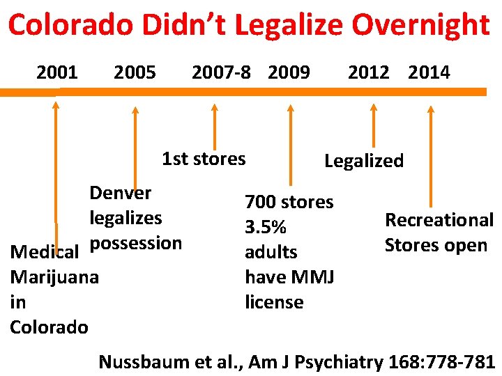 Colorado Didn’t Legalize Overnight 2001 2005 2007 -8 2009 1 st stores Denver legalizes