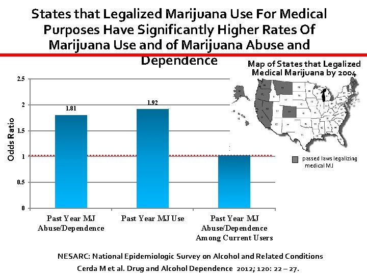 States that Legalized Marijuana Use For Medical Purposes Have Significantly Higher Rates Of Marijuana