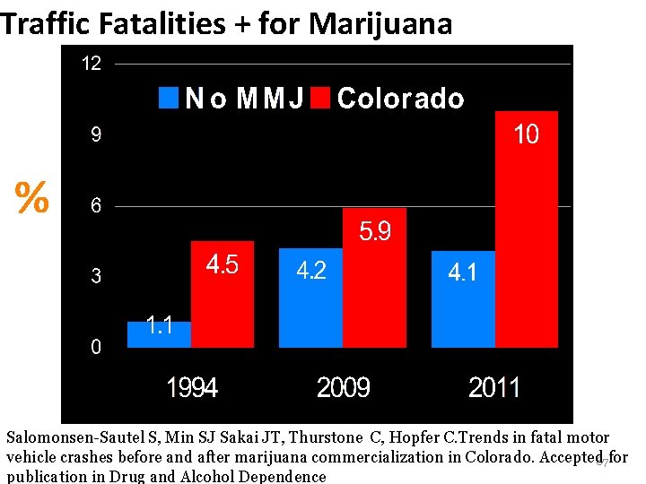Traffic Fatalities + for Marijuana % Salomonsen-Sautel S, Min SJ Sakai JT, Thurstone C,