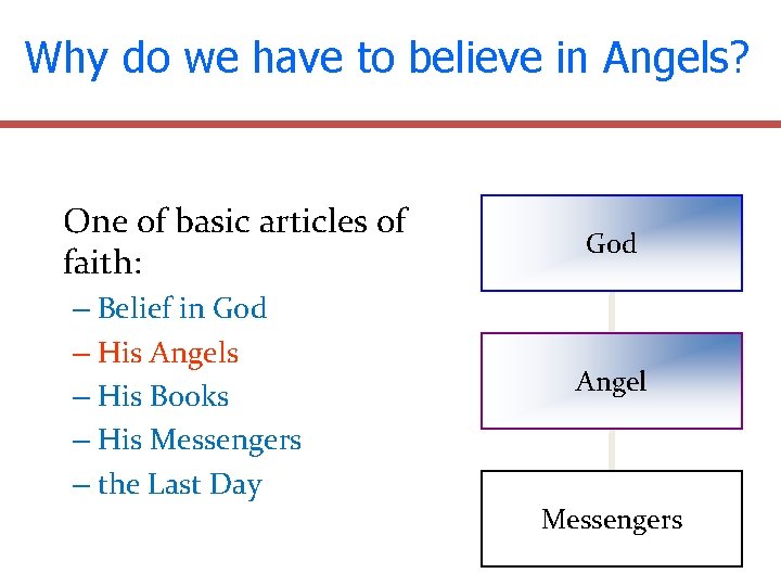 Why do we have to believe in Angels? One of basic articles of faith: