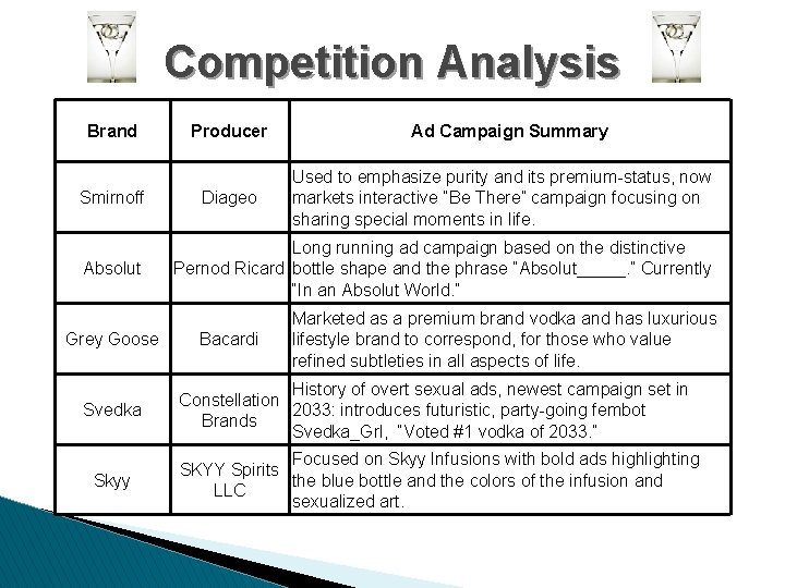 Competition Analysis Brand Smirnoff Absolut Grey Goose Svedka Skyy Producer Diageo Ad Campaign Summary