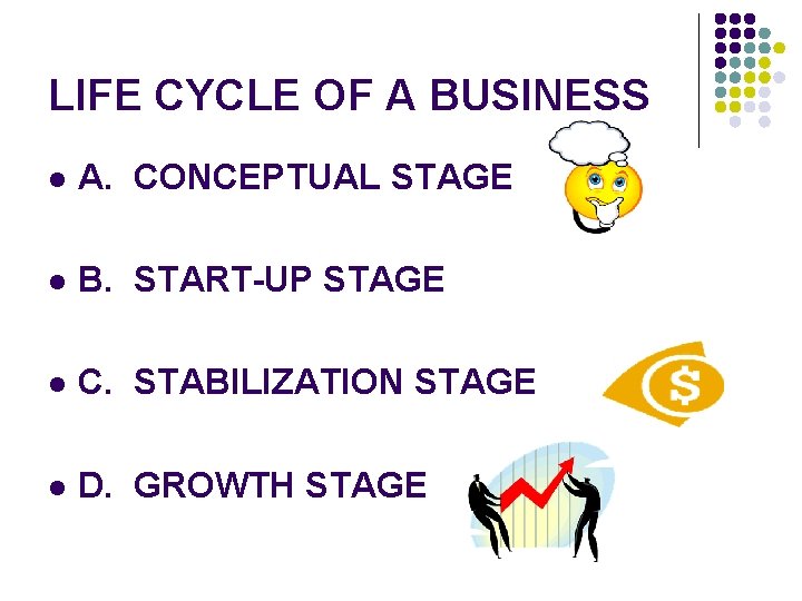 LIFE CYCLE OF A BUSINESS l A. CONCEPTUAL STAGE l B. START-UP STAGE l