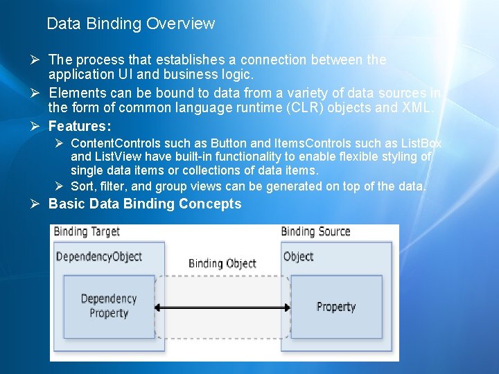 Data Binding Overview Ø The process that establishes a connection between the application UI