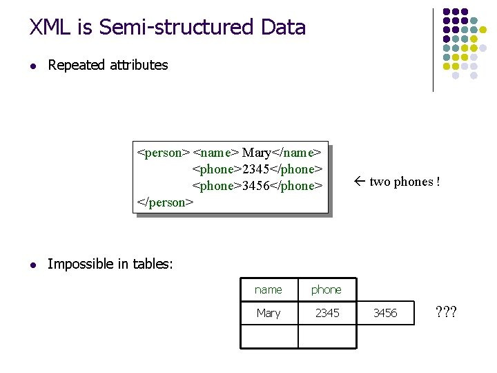 XML is Semi-structured Data l Repeated attributes <person> <name> Mary</name> <phone>2345</phone> <phone>3456</phone> </person> l