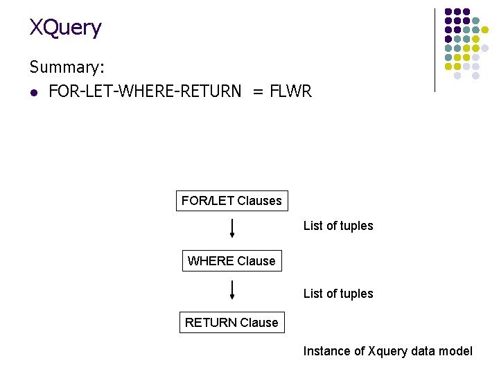 XQuery Summary: l FOR-LET-WHERE-RETURN = FLWR FOR/LET Clauses List of tuples WHERE Clause List