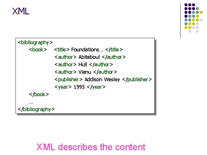 XML <bibliography> <book> <title> Foundations… </title> <author> Abiteboul </author> <author> Hull </author> <author> Vianu
