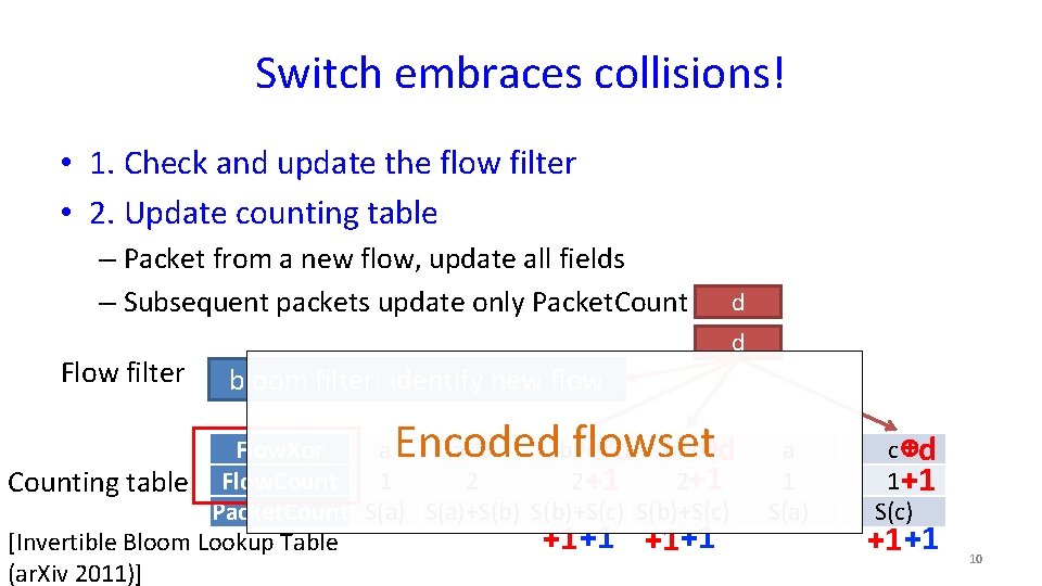 Switch embraces collisions! • 1. Check and update the flow filter • 2. Update