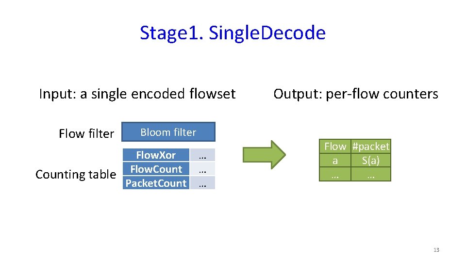 Stage 1. Single. Decode Input: a single encoded flowset Flow filter Output: per-flow counters