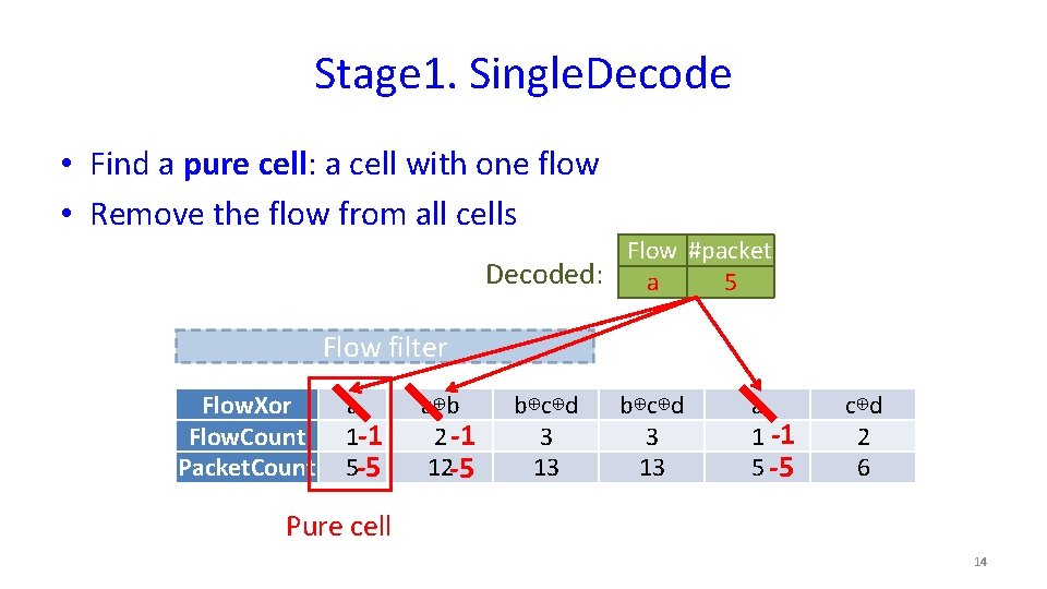 Stage 1. Single. Decode • Find a pure cell: a cell with one flow