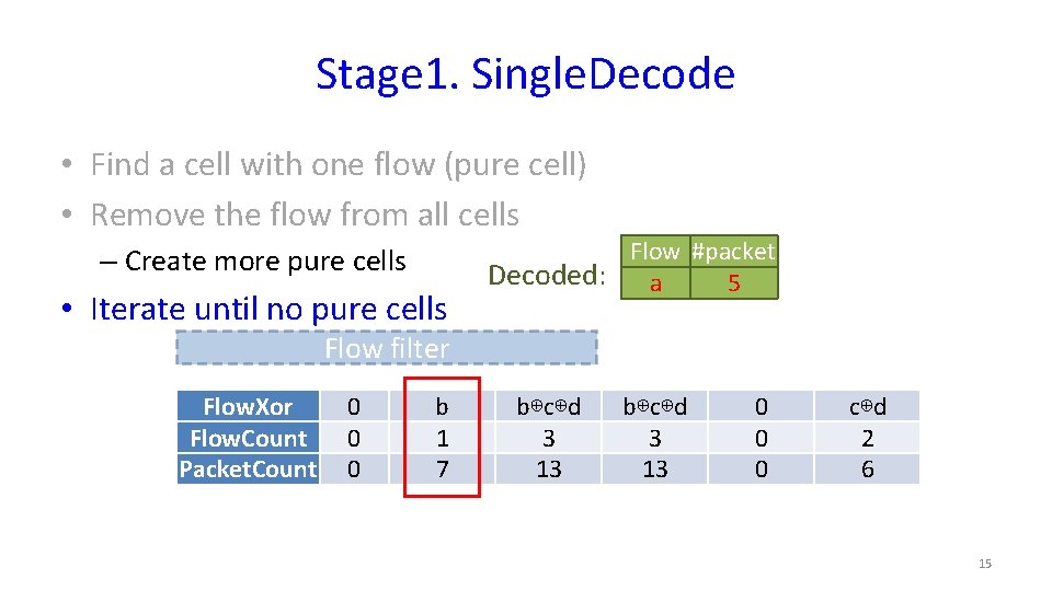 Stage 1. Single. Decode • Find a cell with one flow (pure cell) •