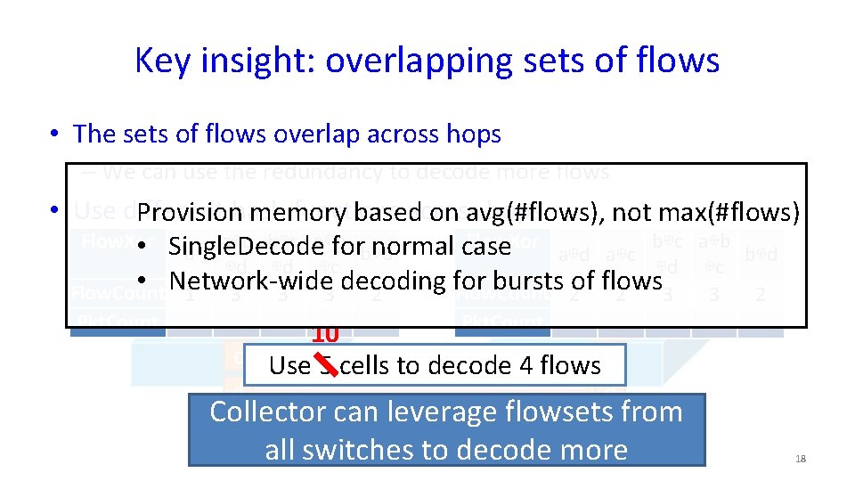 Key insight: overlapping sets of flows • The sets of flows overlap across hops