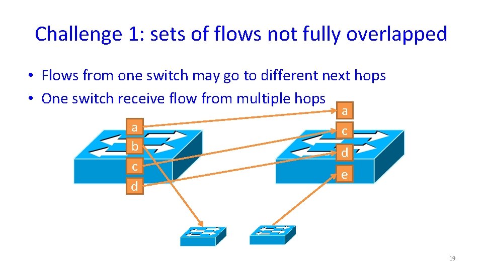 Challenge 1: sets of flows not fully overlapped • Flows from one switch may