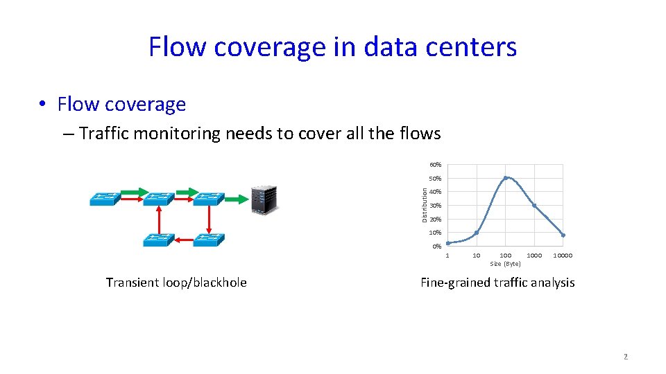 Flow coverage in data centers • Flow coverage – Traffic monitoring needs to cover
