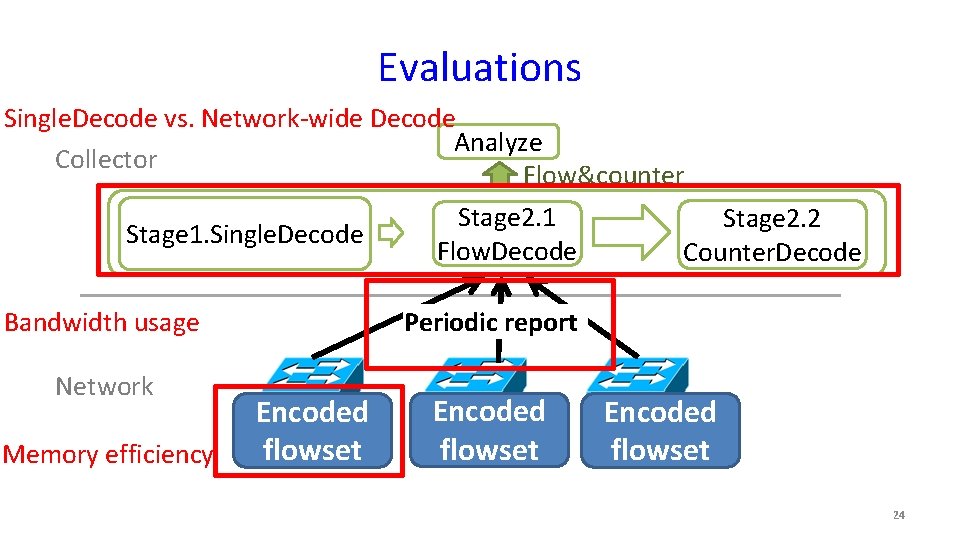 Evaluations Single. Decode vs. Network-wide Decode Analyze Collector Flow&counter Stage 2. 1 Stage 2.