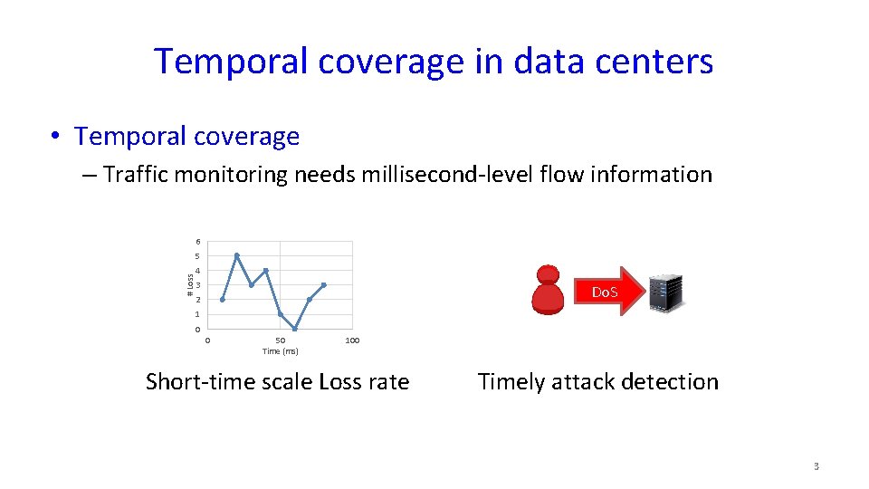 Temporal coverage in data centers • Temporal coverage – Traffic monitoring needs millisecond-level flow