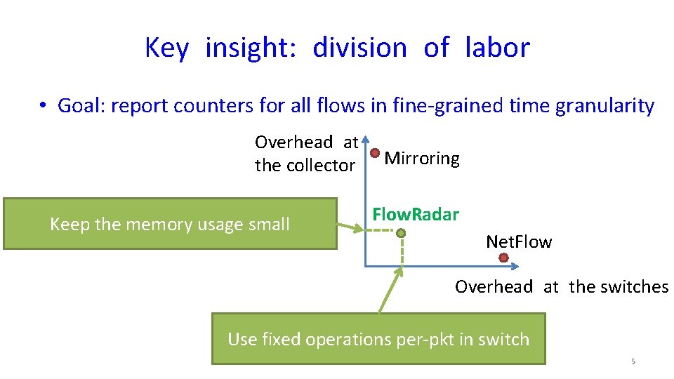 Key insight: division of labor • Goal: report counters for all flows in fine-grained