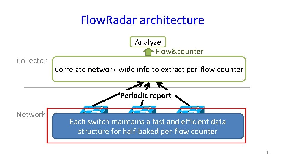 Flow. Radar architecture Collector Analyze Flow&counter Correlate network-wide info to extract per-flow counter Periodic