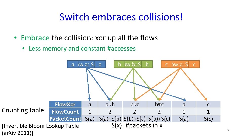Switch embraces collisions! • Embrace the collision: xor up all the flows • Less
