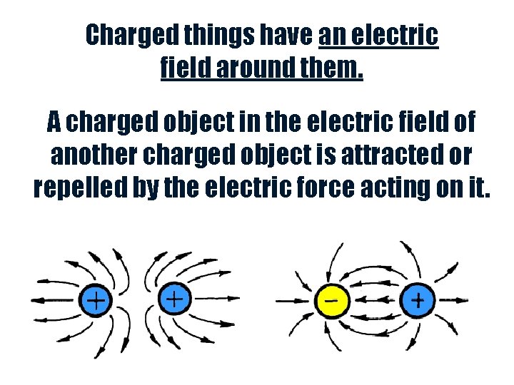Charged things have an electric field around them. A charged object in the electric