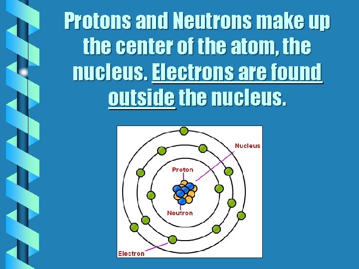 Protons and Neutrons make up the center of the atom, the nucleus. Electrons are