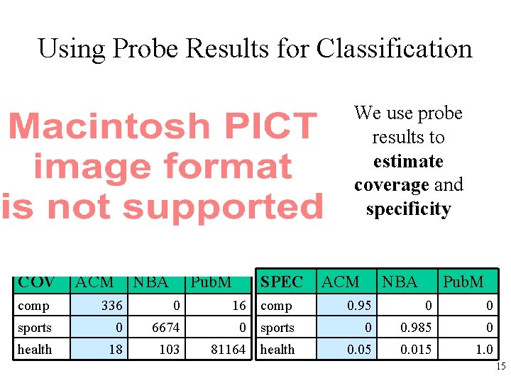 Using Probe Results for Classification We use probe results to estimate coverage and specificity