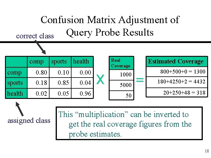 Confusion Matrix Adjustment of Query Probe Results correct class comp sports Real Coverage health