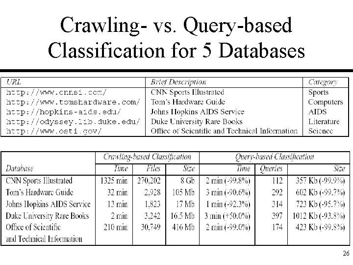 Crawling- vs. Query-based Classification for 5 Databases 26 