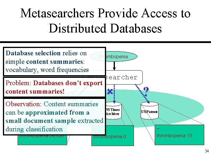 Metasearchers Provide Access to Distributed Databases Database selection relies on thrombopenia simple content summaries: