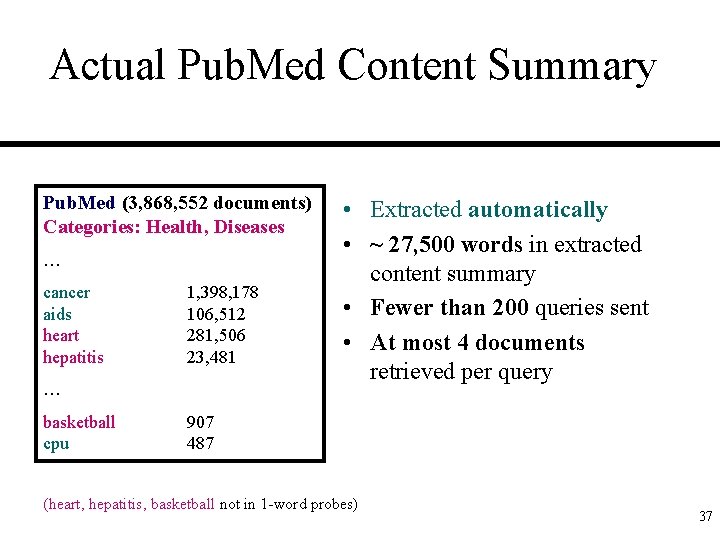 Actual Pub. Med Content Summary Pub. Med (3, 868, 552 documents) Categories: Health, Diseases