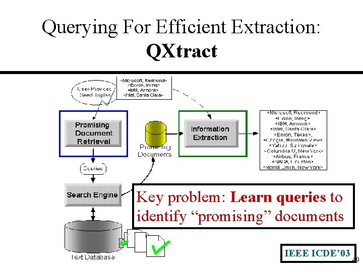 Querying For Efficient Extraction: QXtract Key problem: Learn queries to identify “promising” documents IEEE
