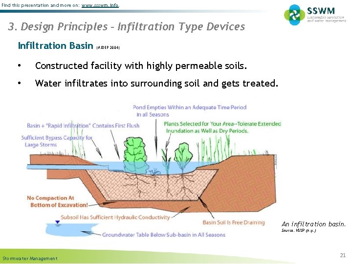 Find this presentation and more on: www. ssswm. info. 3. Design Principles – Infiltration