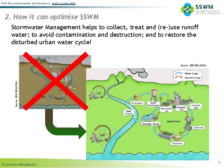 Find this presentation and more on: www. ssswm. info. 2. How it can optimise